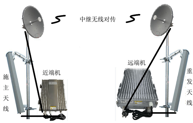 蓟州智能无线拉远移频中继直放站近端机远端机